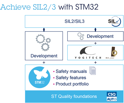 stm32-safesil.jpg