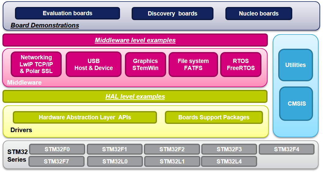STM32Cube_components.png