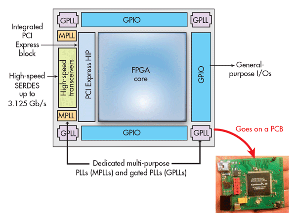 FlexLogix_Fig_Top.gif