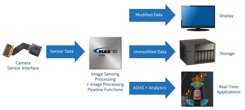 MAX-10-Mipi-diagram.jpg