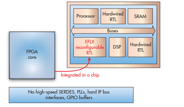 FlexLogix_Fig_Bottom.gif