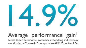 ARM Compiler 6 performance 350.png