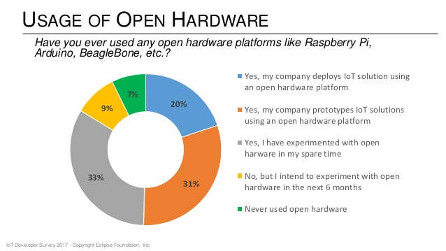 IoT-Open-Hardware.png