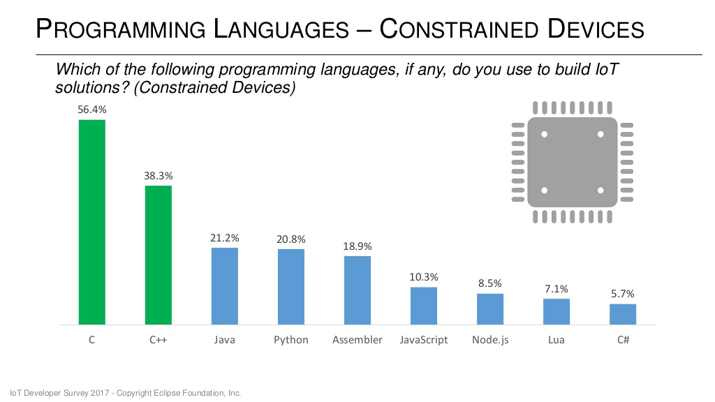 IoT-Programming-Languages-Constrained-Devices.png