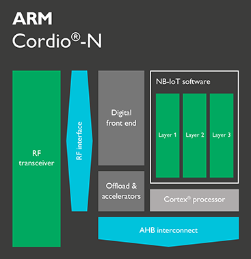 Cordio-n-rf-transceiver-367.png