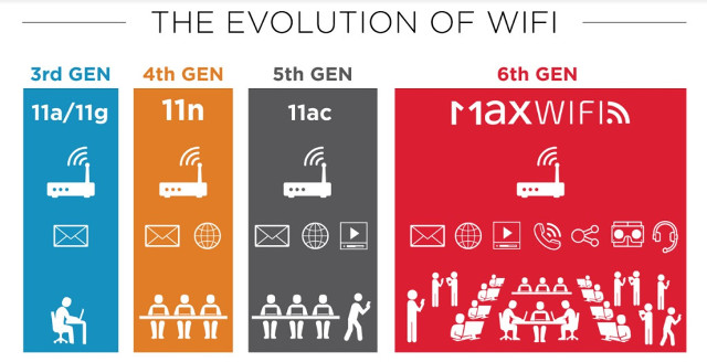 WiFi-Evolution-WiFi-Max.jpg