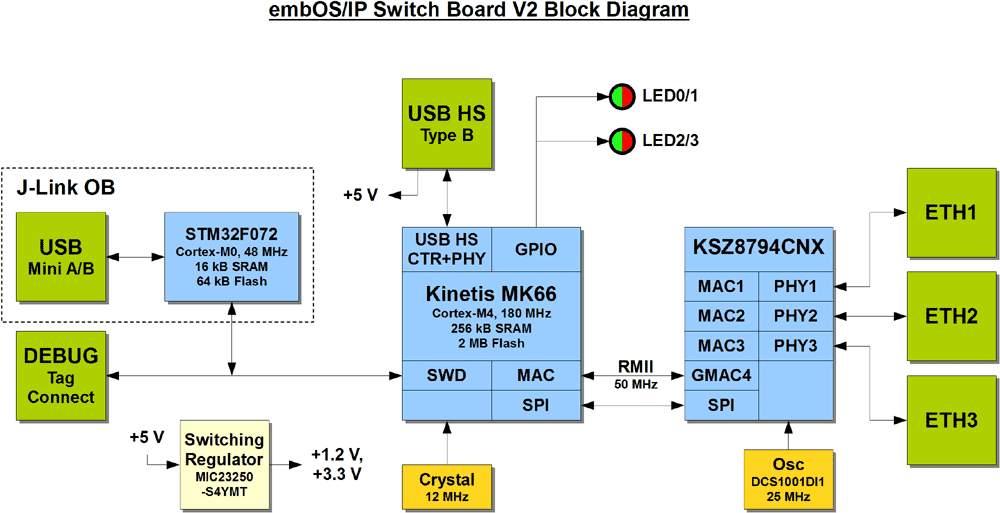 embOSIP_SwitchBoard_V2_BlockDiagram_1000x.gif