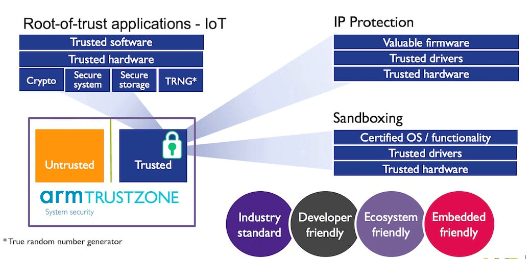 6574.TrustZone for ARMv8-M - Security for all embedded applications.png