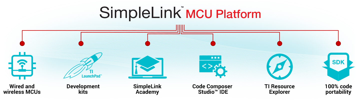 simplelink-mcu-platform-banner-pp19.png