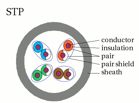 STP-cable.png