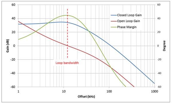 3051.PLL loop filter figure 1.PNG-600x0.png