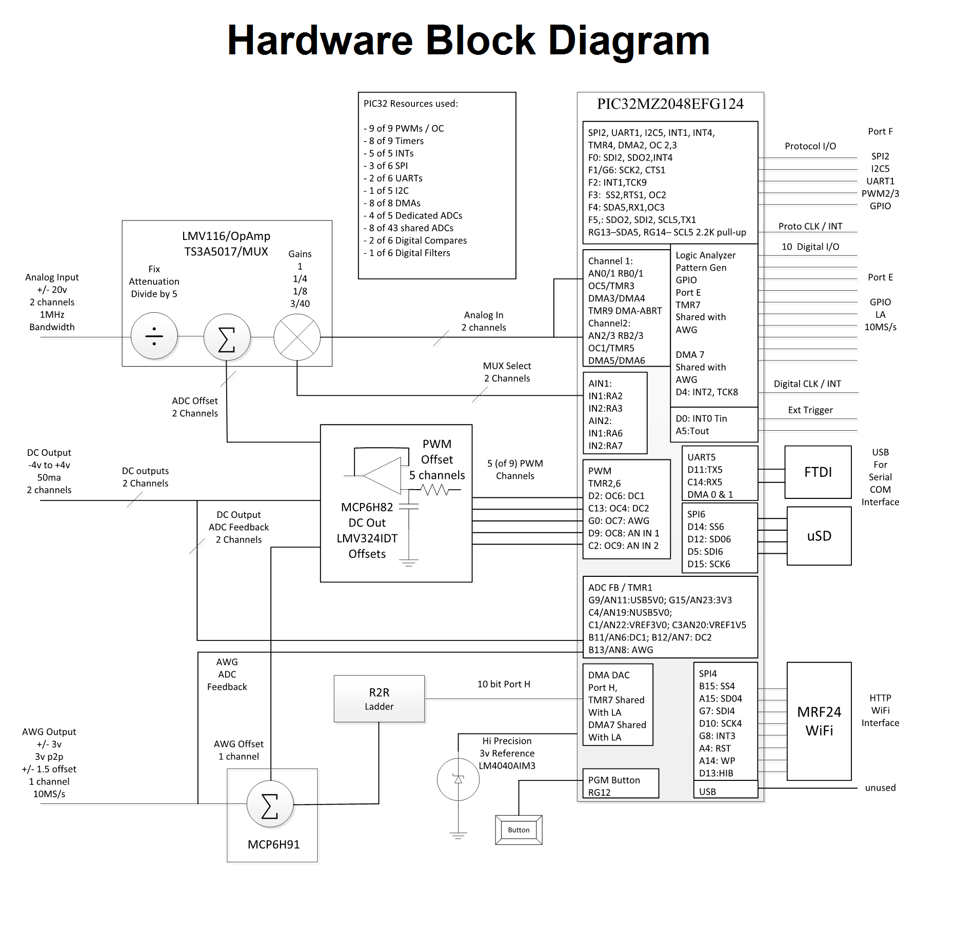 openscope_mz_hardware_block_diagram.png