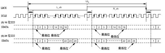 I2S-2.gif