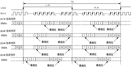 I2S-1.gif