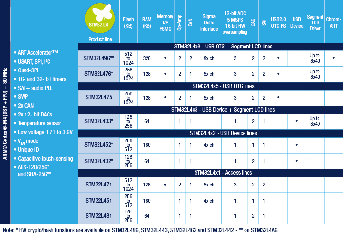 en.STM32L4_series_SS1580.jpg