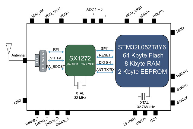 I-NUCLEO-LRWAN1-Block-Diagram.jpg