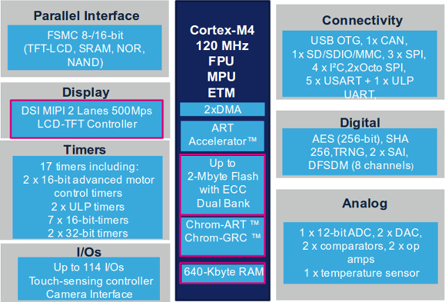 STM32L4-Plus-vs-STM32L4.jpg