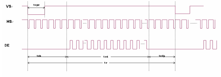 Vertical input timing diagram