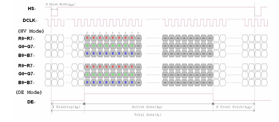Horizontal input timing diagram