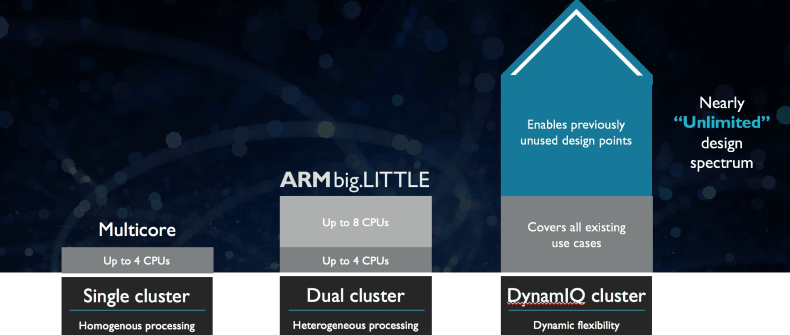 ARM-DynamiQ-content-4-790x335.png-790x335.png