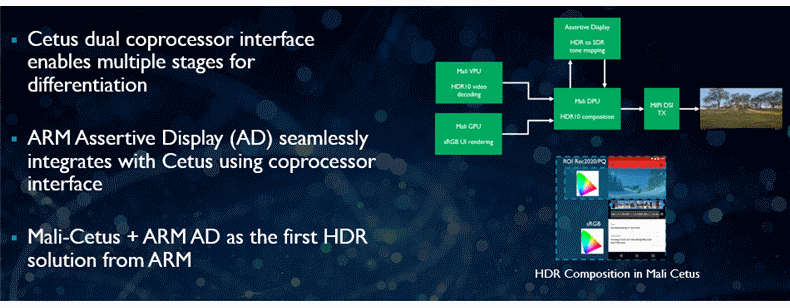 coprocessor-interface-and-hdr-composition-790x.png-790x0.png