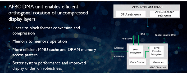 AFBC-DMA-unit-790x.png-790x0.png