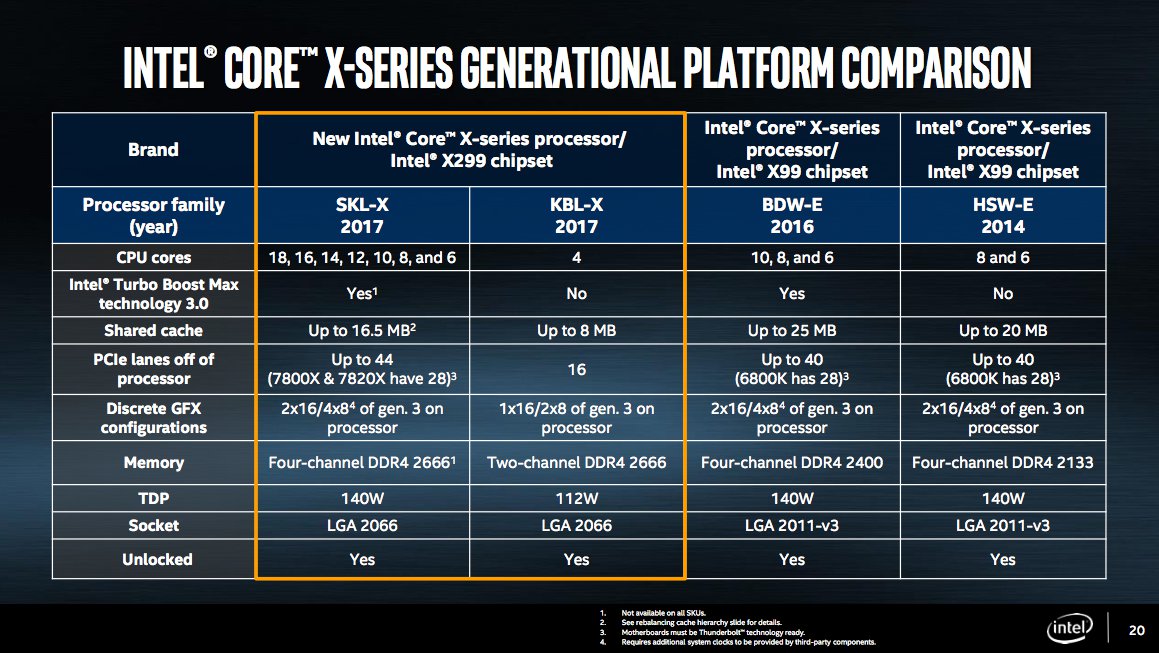 Intel+X+Series+platform+comparison.jpg