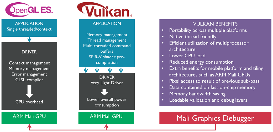 Vulkan_VS_GLES_140.png-1040x504.png