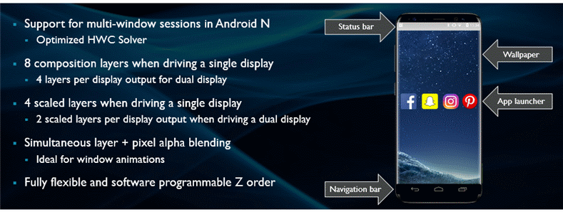 better-android-window-composition-capabilities-790x.png-790x0.png