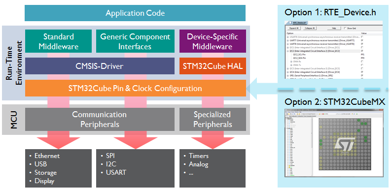 STM32Cube_Overview.png