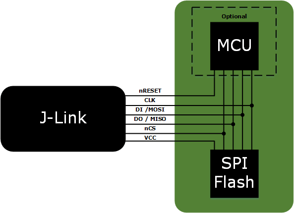 JFlashSPI_Connection.png