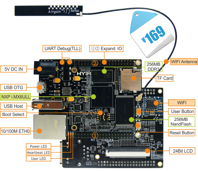 mys-6ul_iot_marker.png