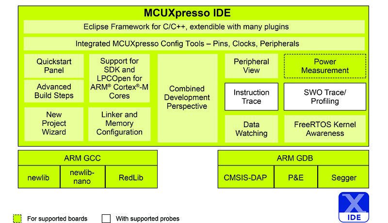 MCUXPRESSO-IDE_BD.jpg